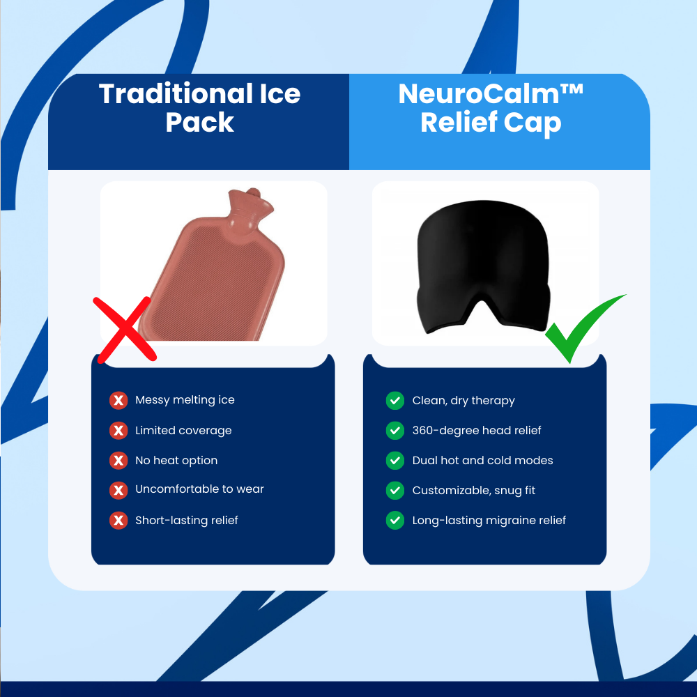 NeuroCalm ™ Relief Cap