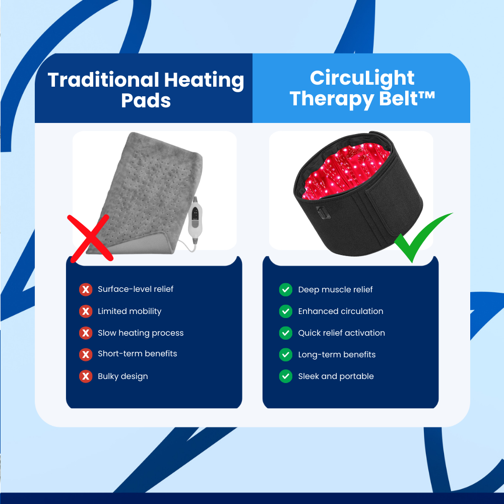 CircuLight Therapy Belt™ Red Light Therapy at Home