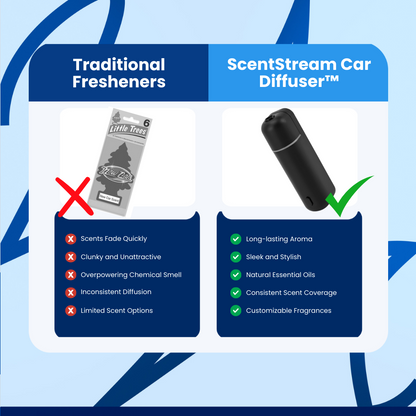 ScentStream Car Diffuser™ Aroma Diffuser