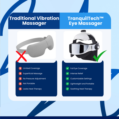 TranquilTech™ Eye Massager