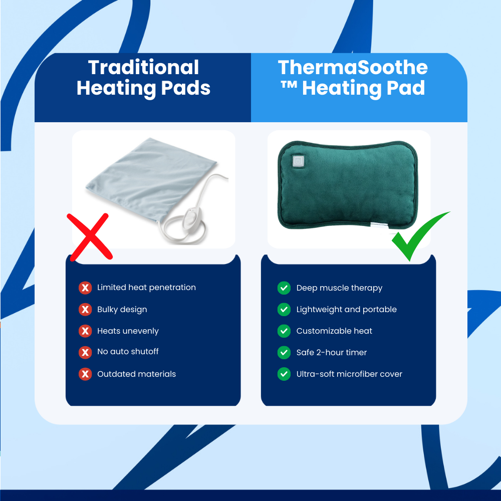 ThermaSoothe™ Heating Pad