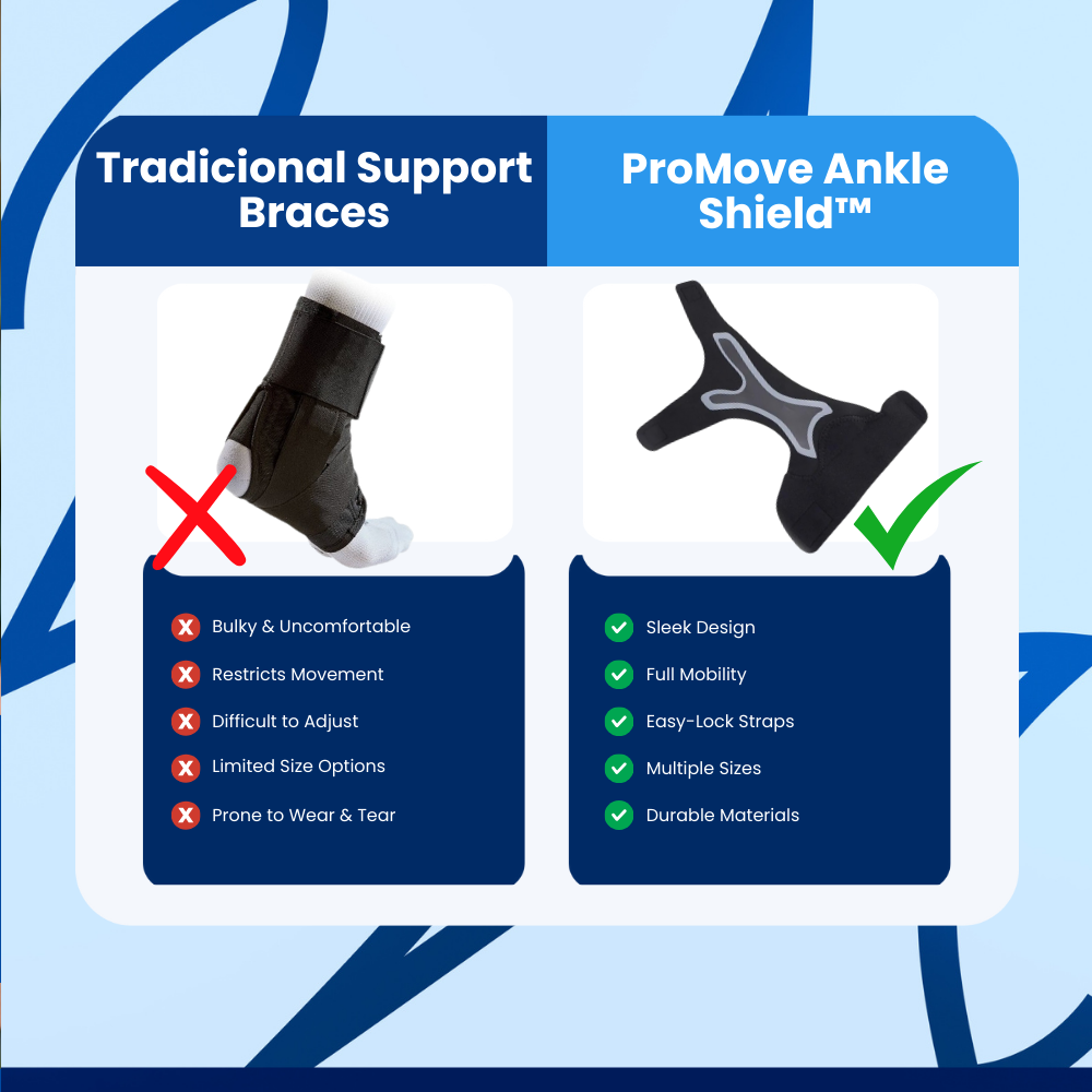 ProMove Ankle Shield™ Ankle Brace