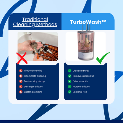 TurboWash™ Makeup Brush Cleaner