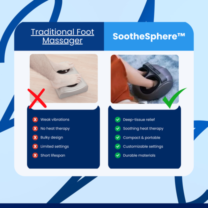 SootheSphere™ Foot Massager