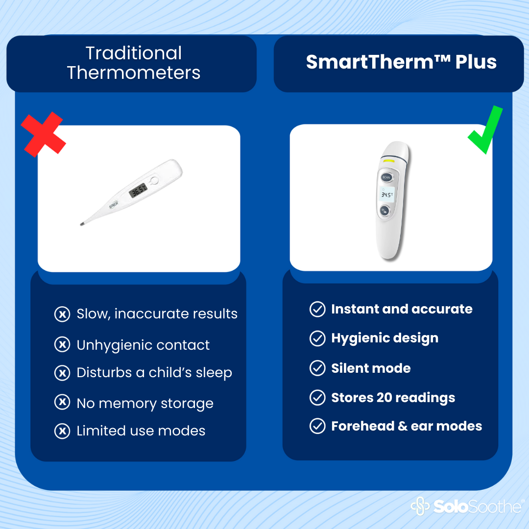 SmartTherm™ Plus -  Baby Thermometer