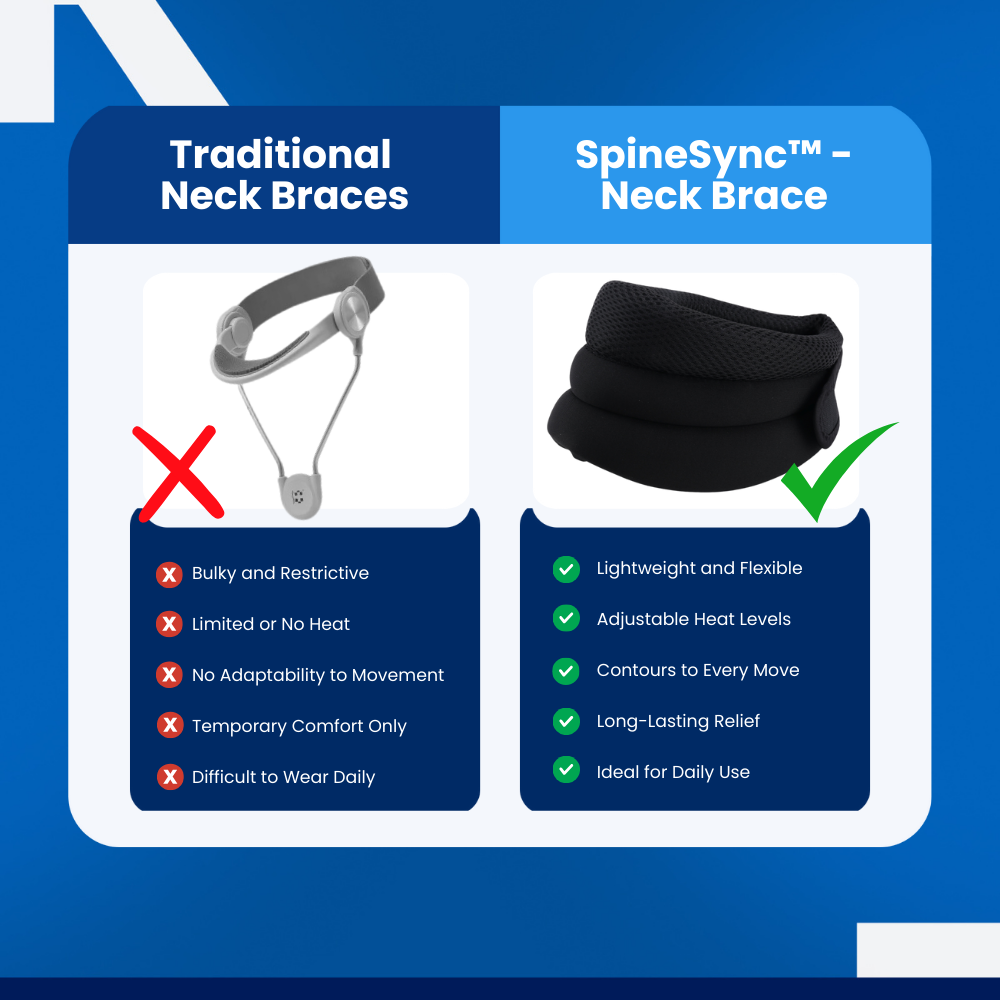 SpineSync™ - Neck Brace