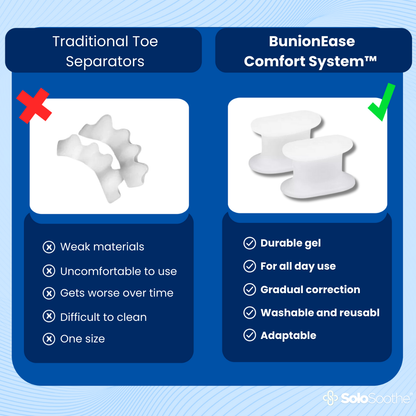 BunionEase Comfort System™ - Bunion Corrector