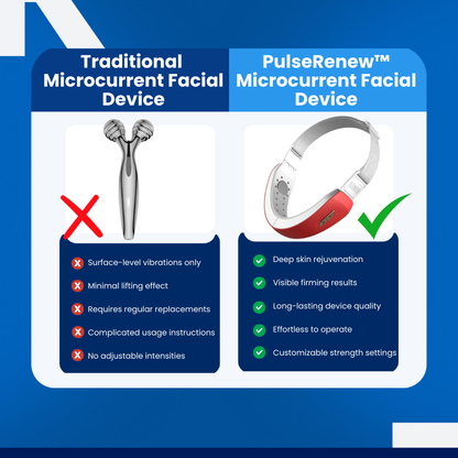 PulseRenew™ - Microcurrent Facial Device