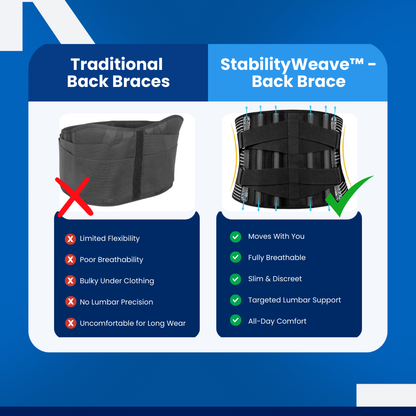 StabilityWeave™ - Back Brace