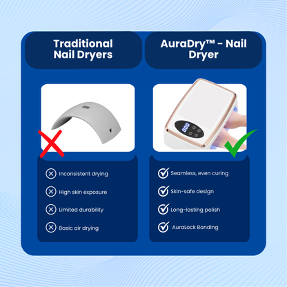 AuraDry™ - Nail Dryer