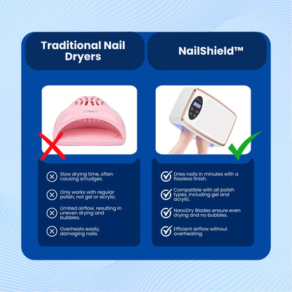 NailShield™  Nail Dryer