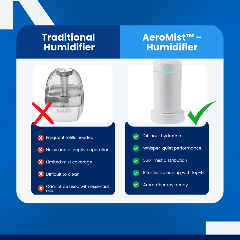 AeroMist™ - Humidifier