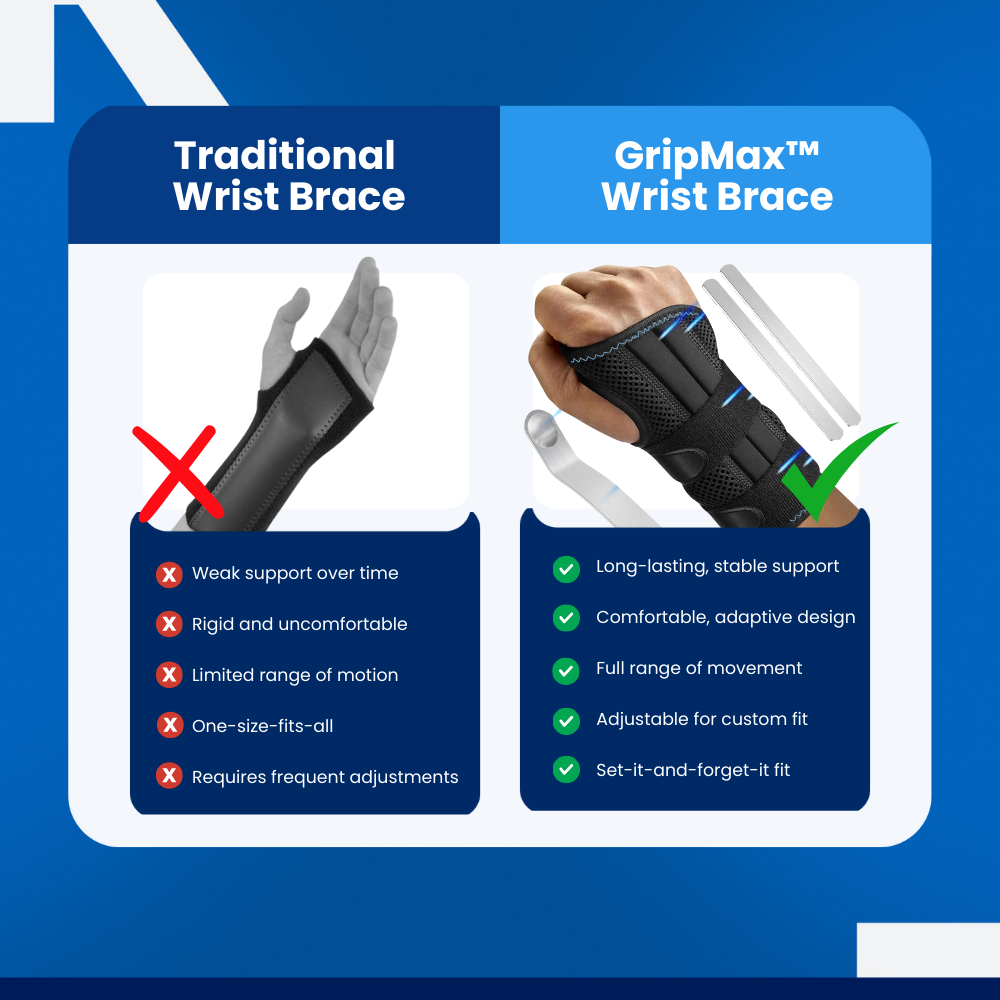 GripMax™ - Wrist Brace