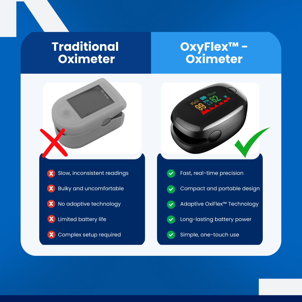 OxyFlex™ - Oximeter