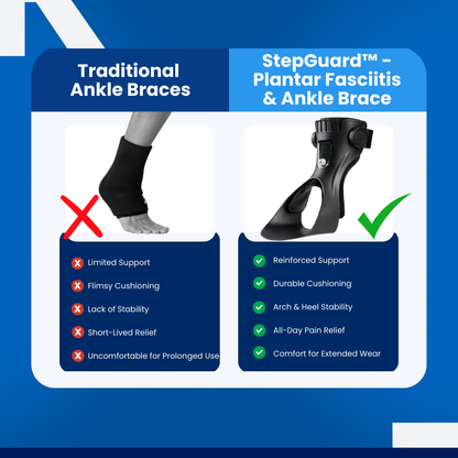 StepGuard™ - Plantar Fasciitis & Ankle Brace