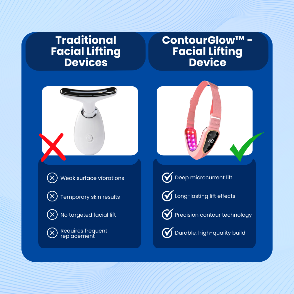 ContourGlow™ - Facial Lifting Device