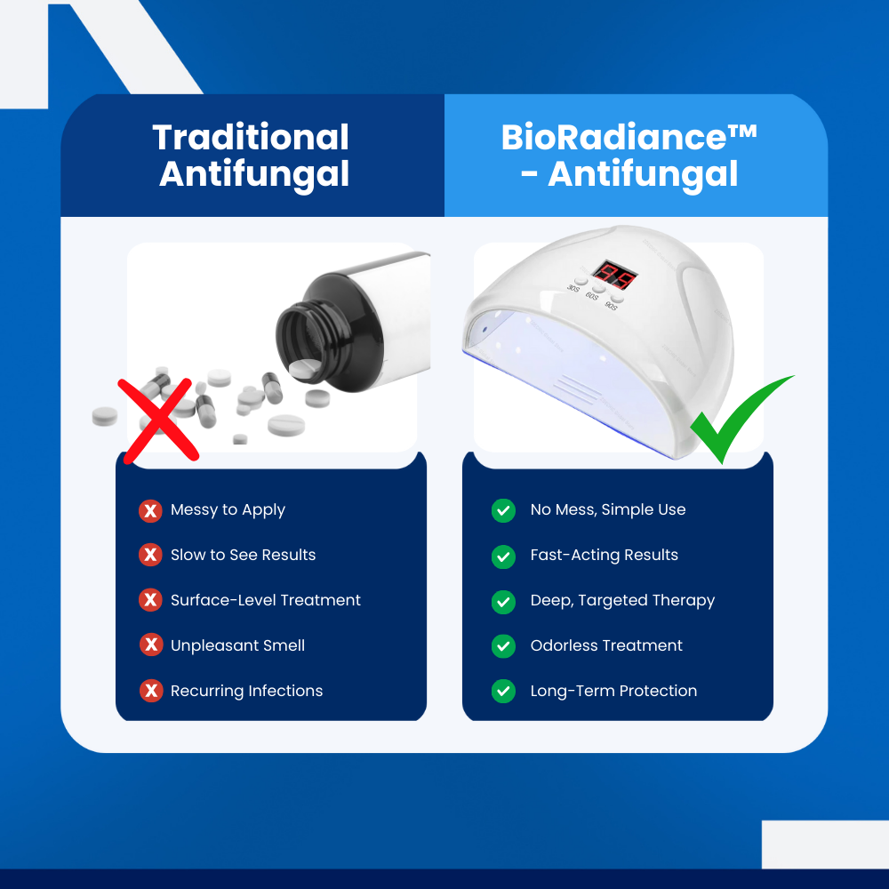 BioRadiance™ - Antifungal