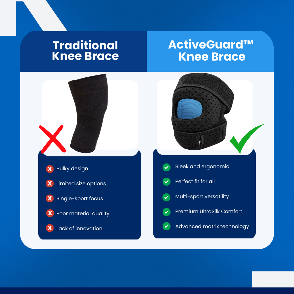 ActiveGuard™ - Knee Brace