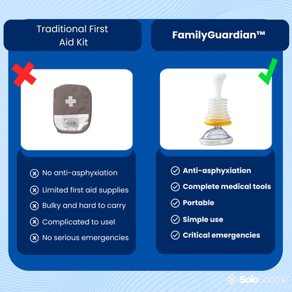 FamilyGuardian™ - First Aid & Anti-Choke Device