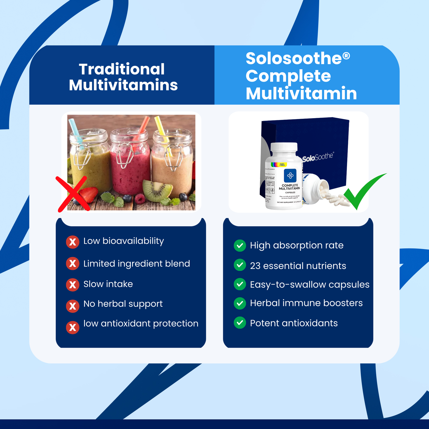 Solosoothe® Complete Multivitamin