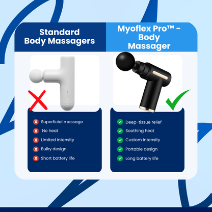 Myoflex Pro™ - Body Massager