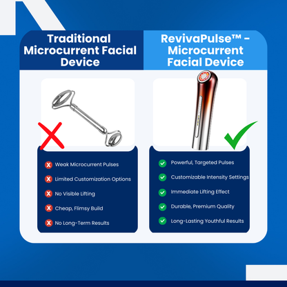 RevivaPulse™ - Microcurrent Facial Device