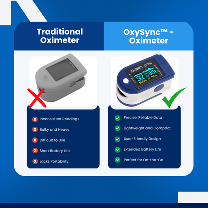 OxySync™ - Oximeter