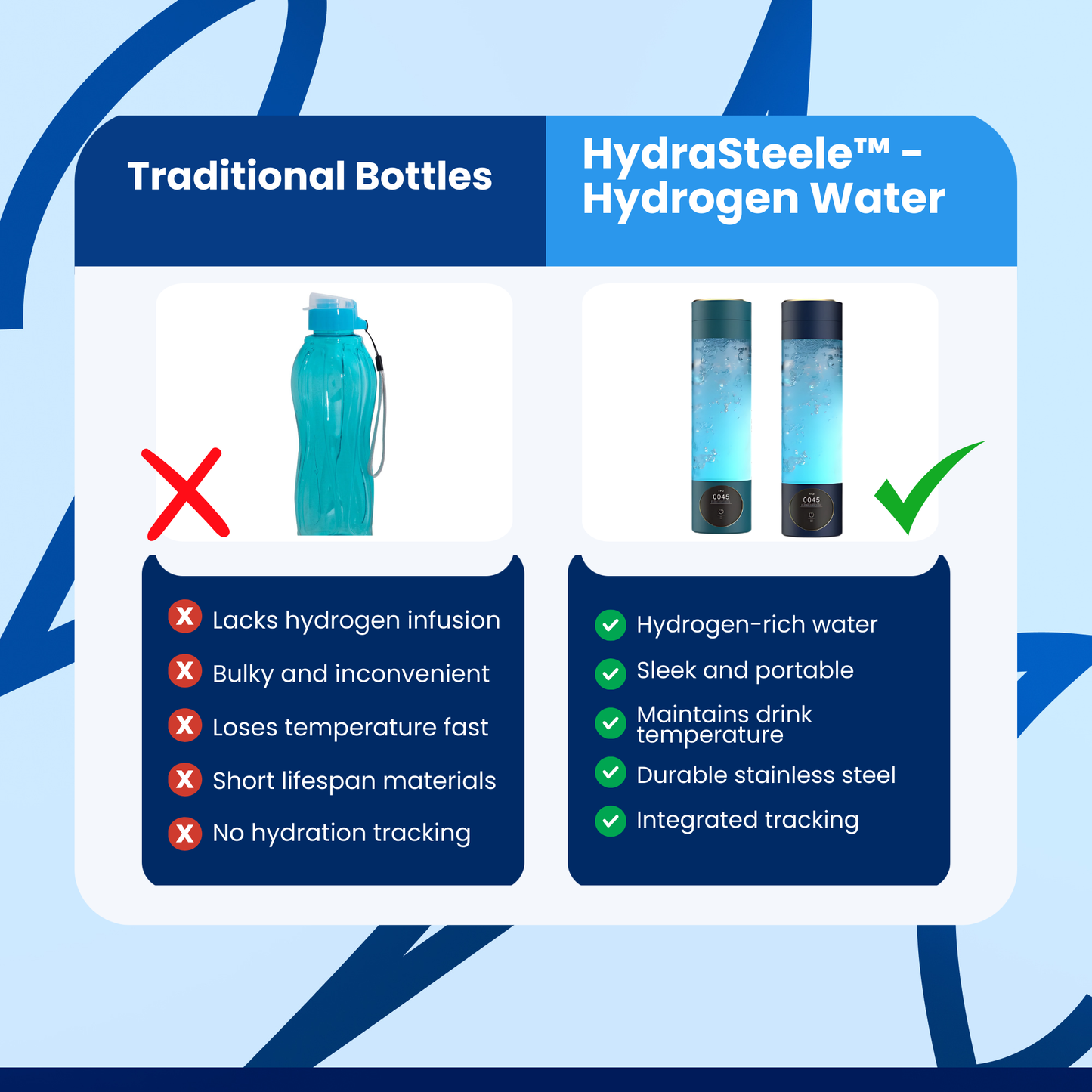 HydraSteele™ - Hydrogen Water