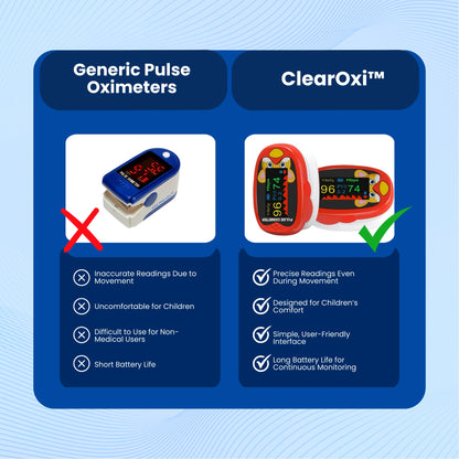 ClearOxi™  Pulse Oximeter Pediatric