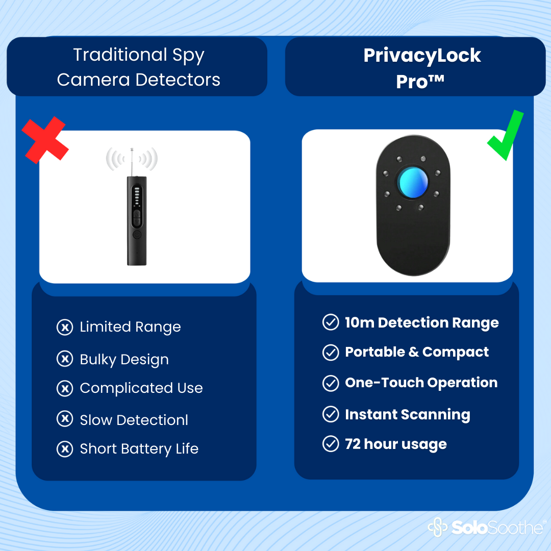 PrivacyLock Pro™ - Camera Detector