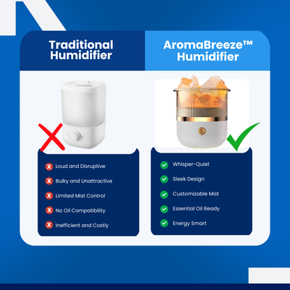 AromaBreeze™ - Humidifier