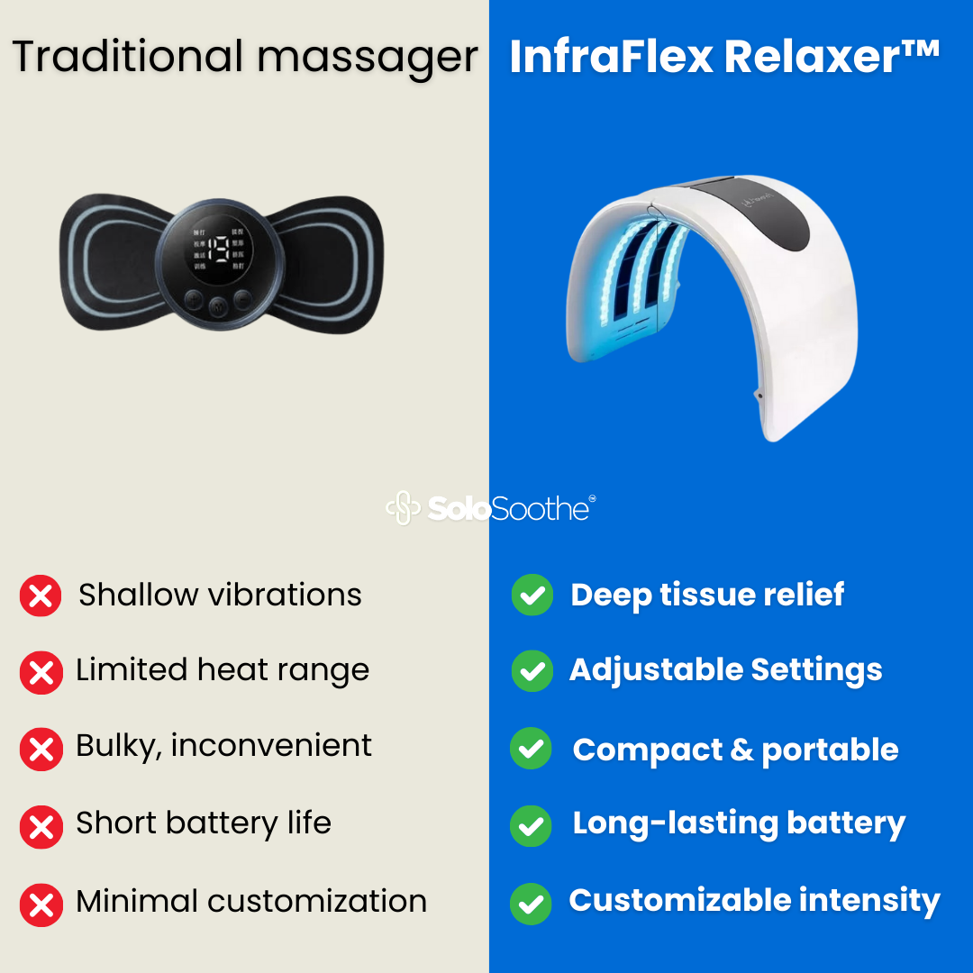 InfraFlex Relaxer ™ - Neck Pain Relief