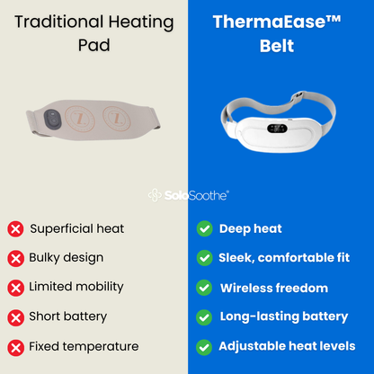 ThermaEase ™ Belt - Menstrual Heating Pad