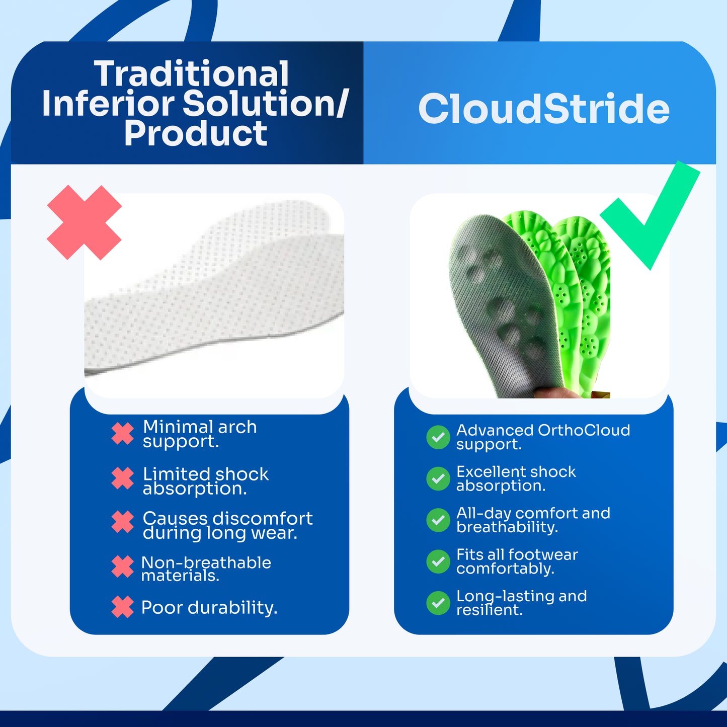 CloudStride® - Orthopädische Einlegesohlen + 3 GRATIS Geschenke heute