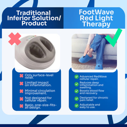 FootWave® - Rotlichttherapie für die Füße + 3 GRATIS Geschenke heute