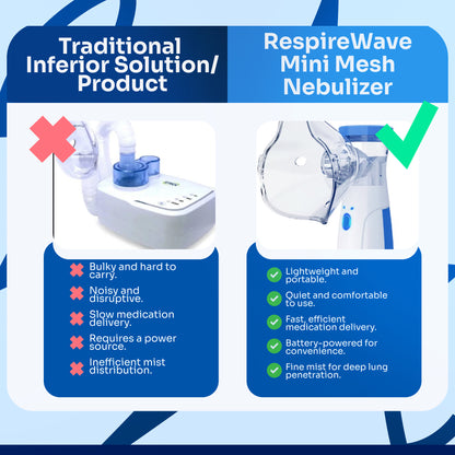 RespireWave™ Portable Nebulizer