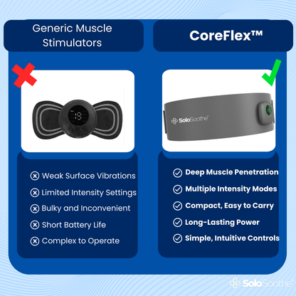 CoreFlex™ - Muscle Stimulator