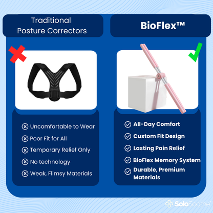 BioFlex™ - Posture Corrector