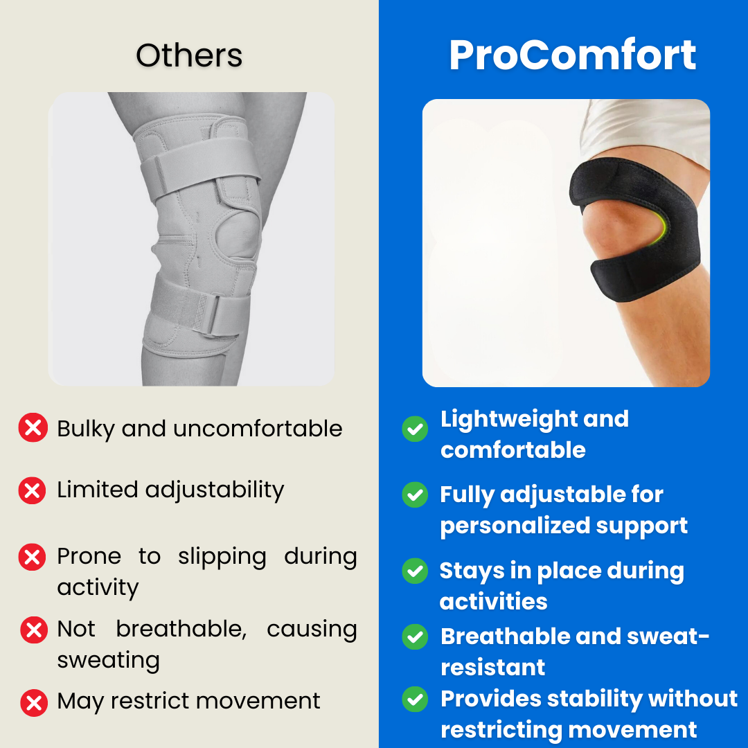 SoloSoothe™ ProComfort Knieschiene