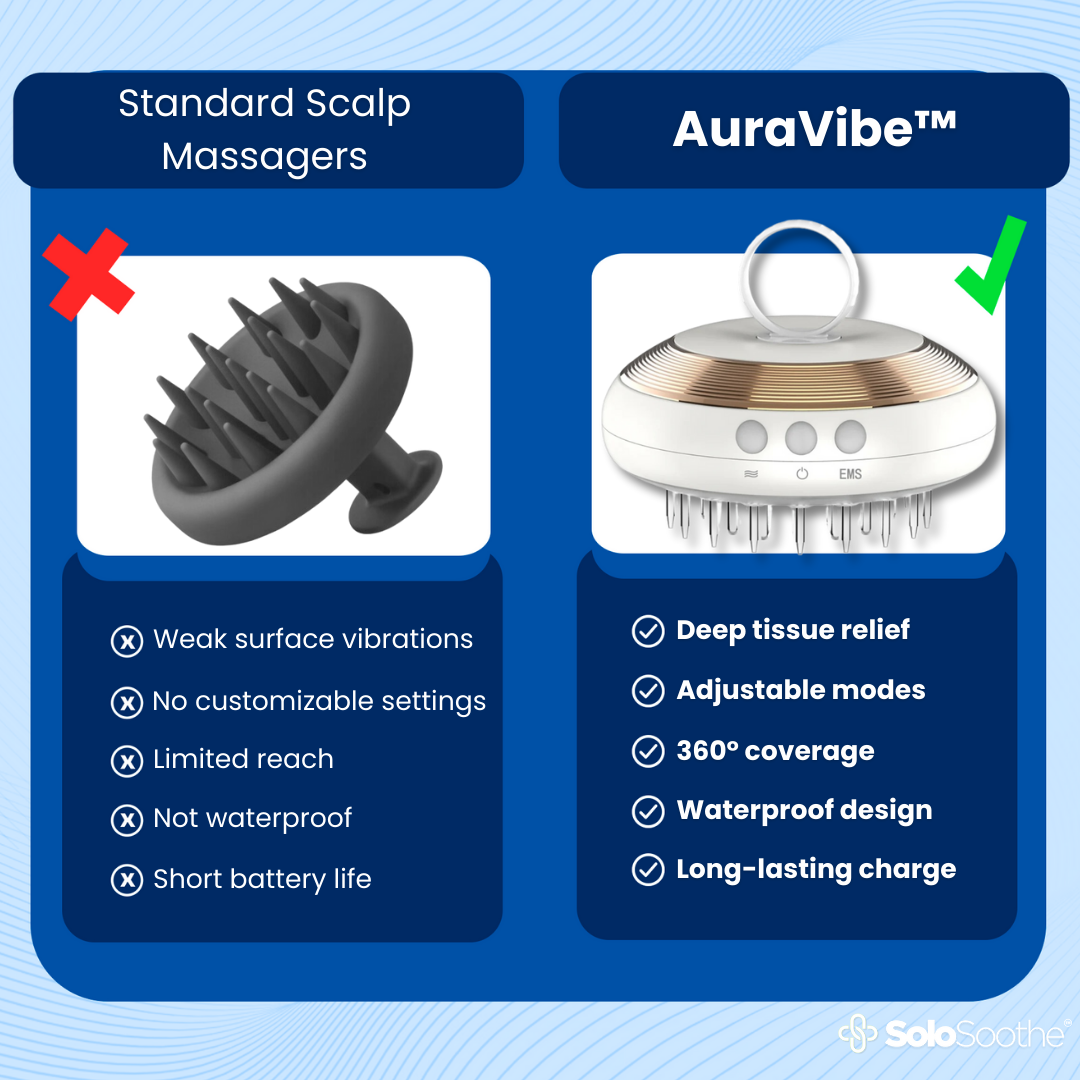 AuraVibe™ - Scalp Massager