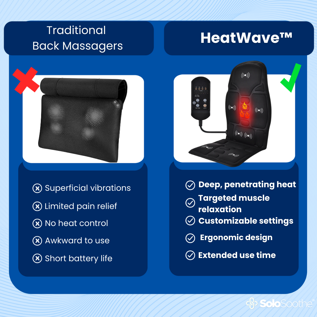 HeatWave Relaxer™ - Back Massager