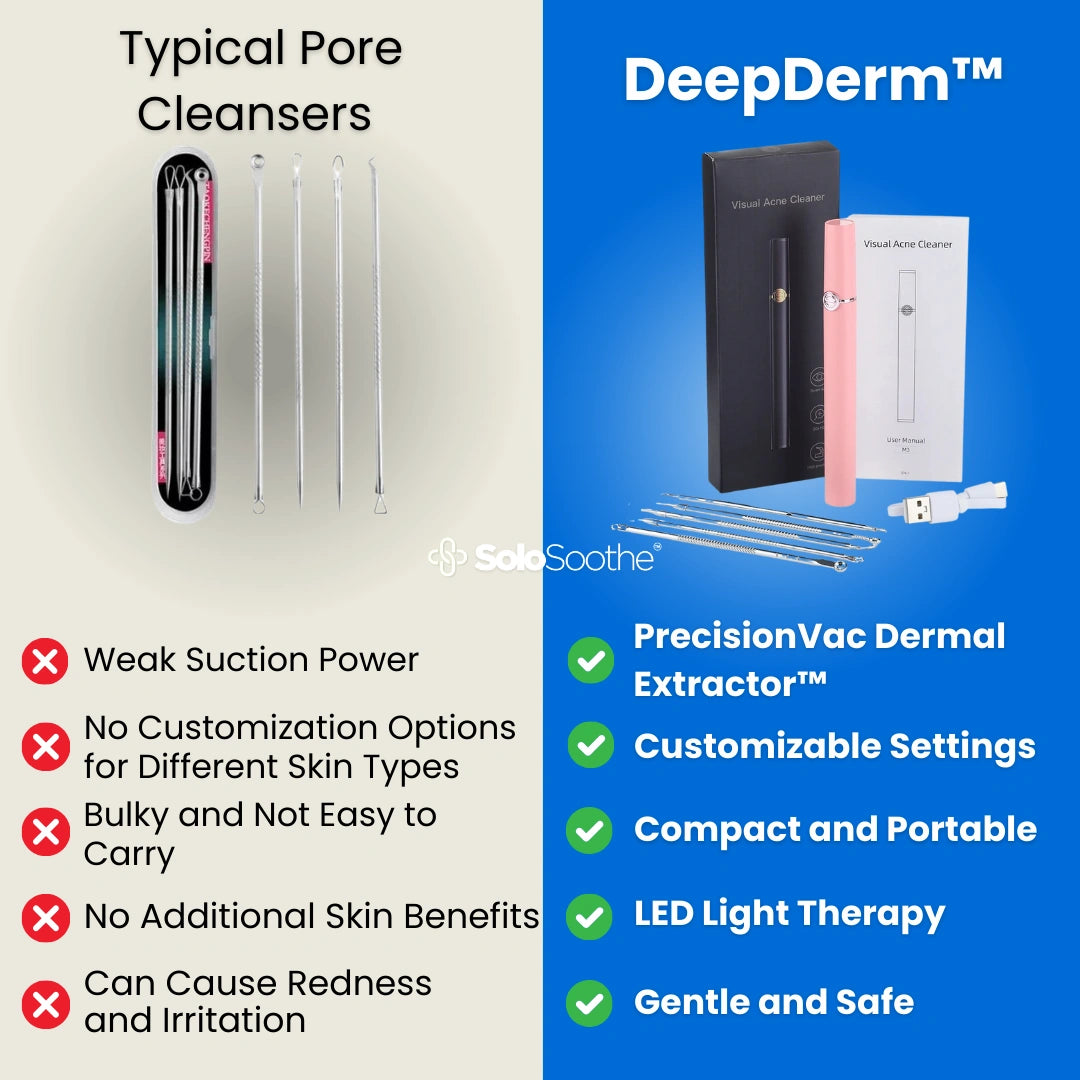 DeepDerm™ - Blackhead Remover