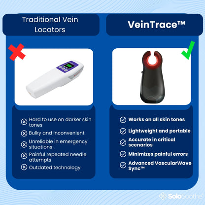 VeinTrace™ Vein Locator Machine