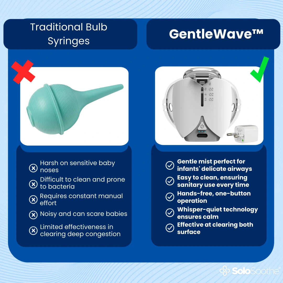 GentleWave™ Nebulizer for Baby