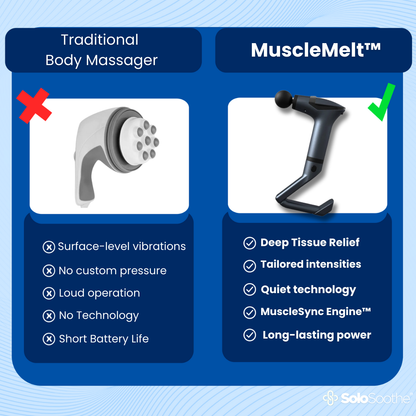 MuscleMelt™ - Body Massager