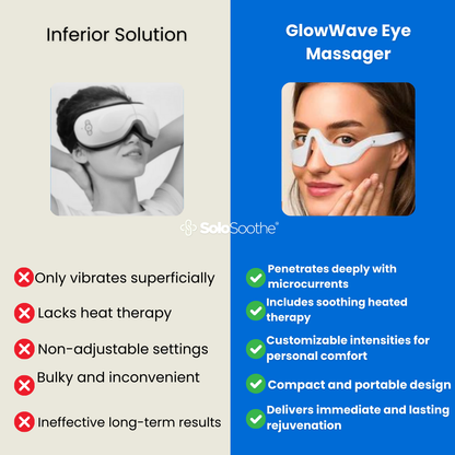 GlowWave™ Eye Massager