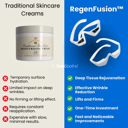 RegenFusion™ - Skin Care