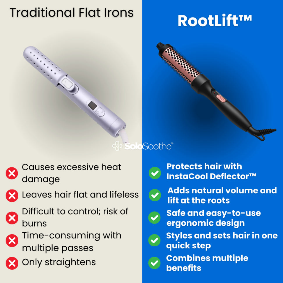 RootLift™ - Flat Iron