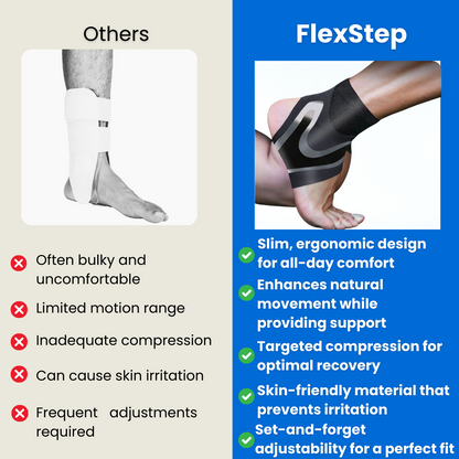 SoloSoothe™ FlexStep Ankle Brace