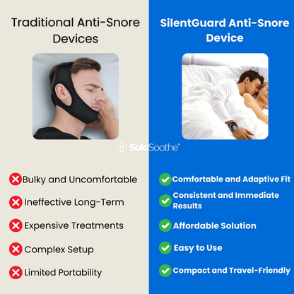 SilentGuard™ Anti-Snore Device